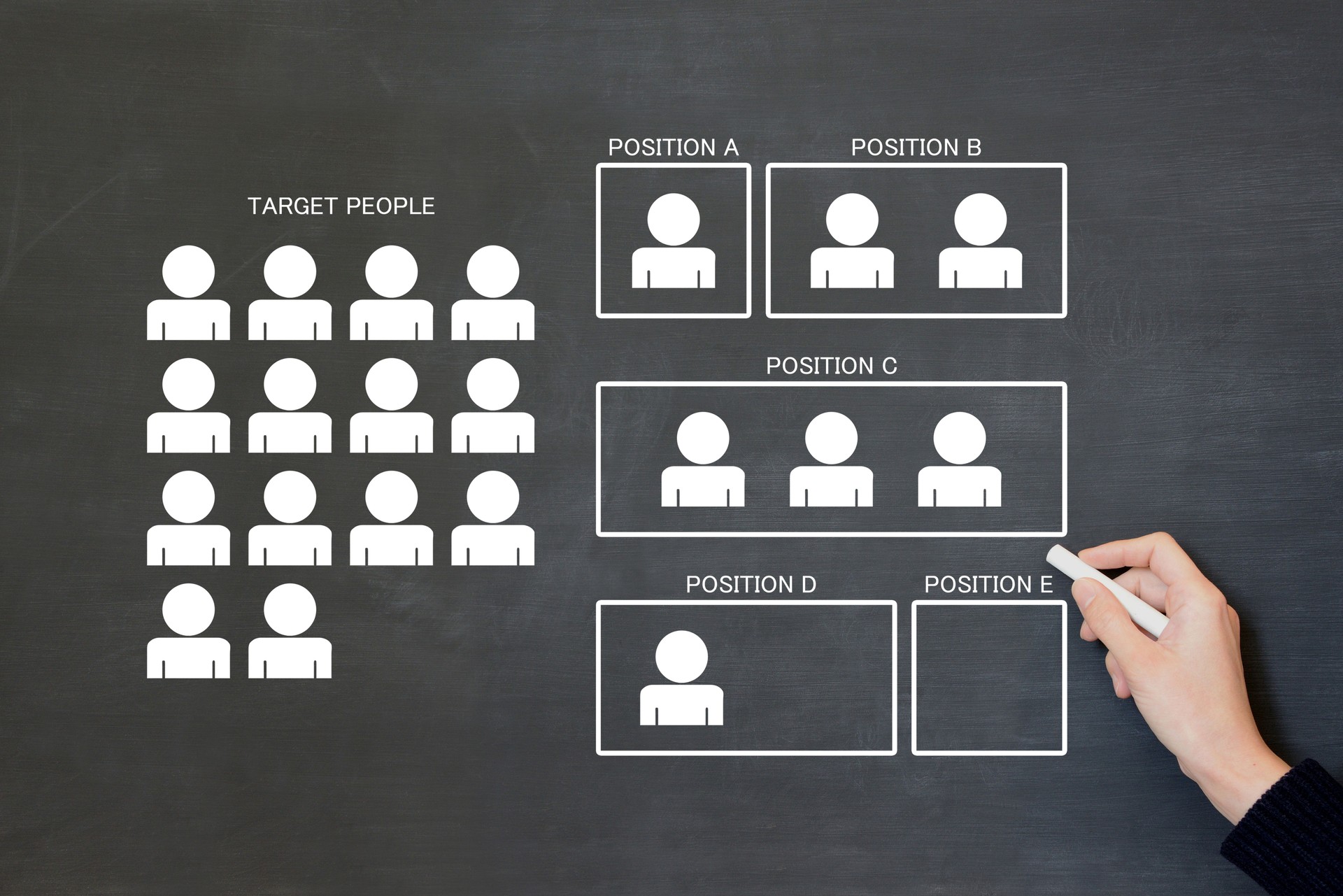 Human's hand drawing list for distribution of personnel on blackboard